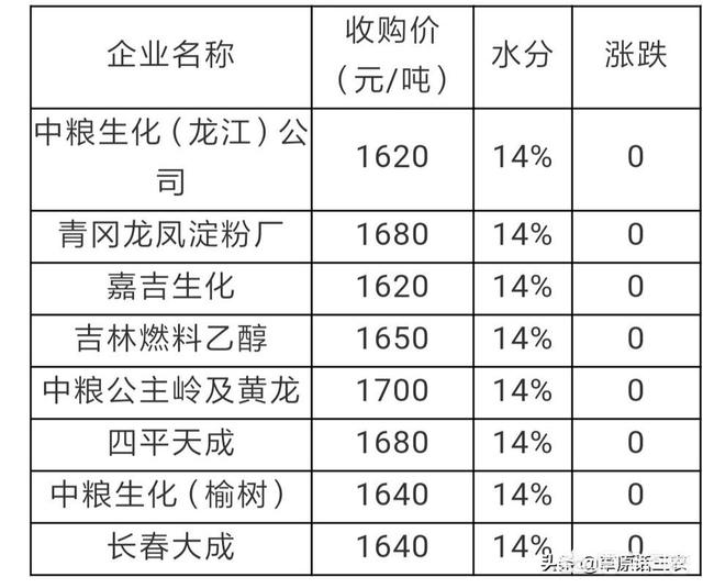 新粮集团全称？