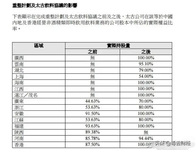 可口可乐的业绩一直不错，那当年为何卖给了中粮集团？