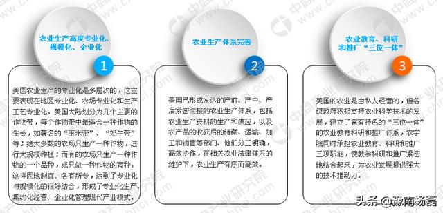 什么是数字化农业？